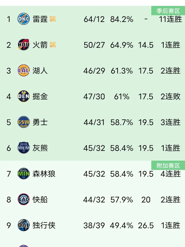 金年会-明尼苏达森林狼迎中超关键赛；窗口期绝杀压哨；媒体盛赞；数据趋势出现新变化的简单介绍